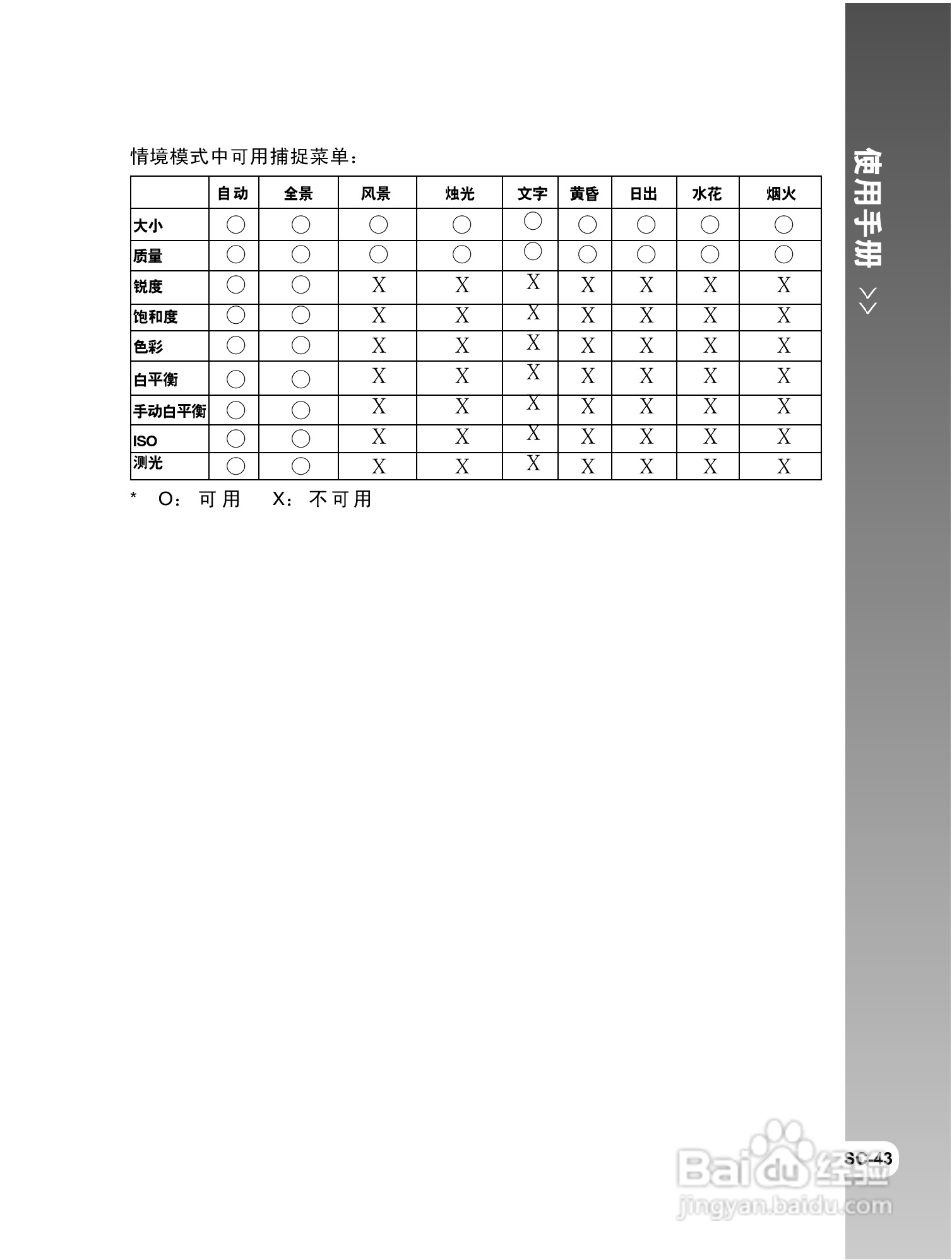 威达ViviCam 8300s数码相机使用说明书:[5]