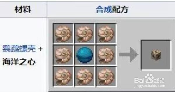 我的世界海洋之心是干什么用的