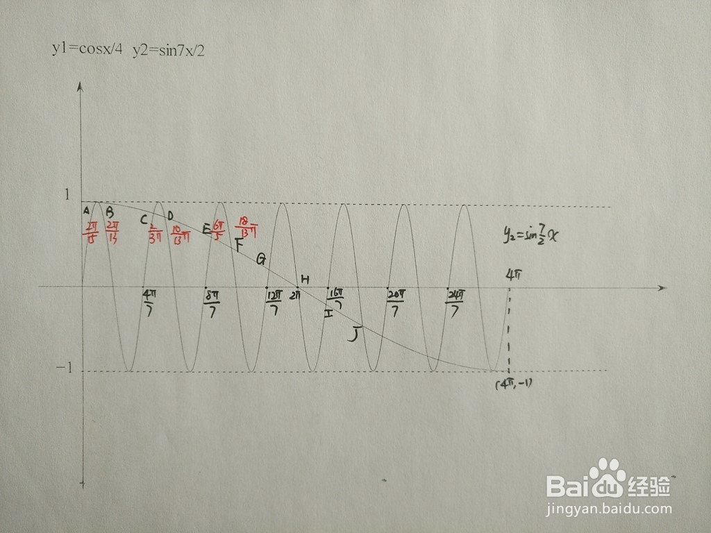求三角函数y1=cosx/4与y2=sin7x/2的交点