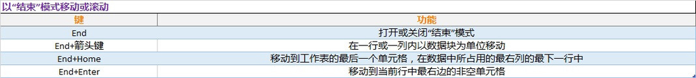 Excel 2016 快捷键大全 (超全)