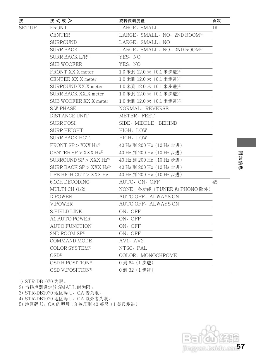 索尼STR-DB1070功放使用说明书:[3]