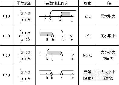 初中不等式有哪些性质定理及解析