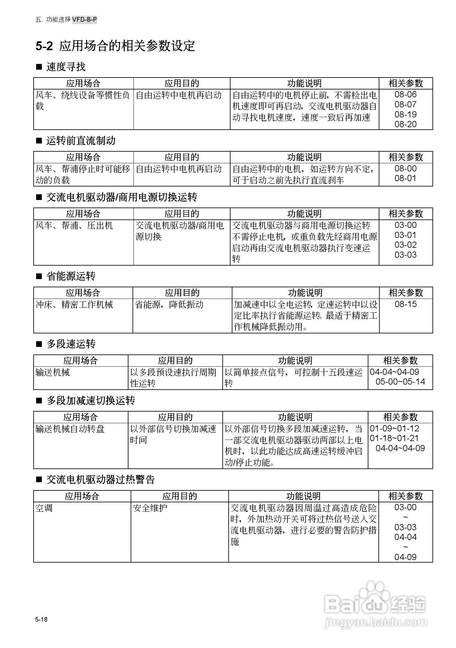 台安VFD450B43W-P变频器使用手册:[8]