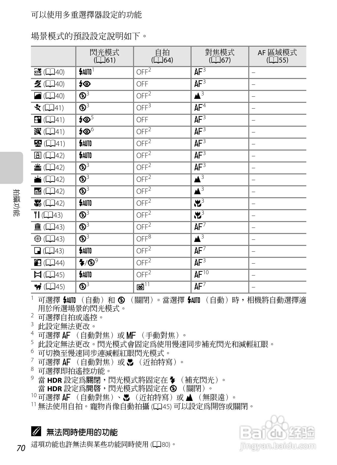 尼康P7100数码相机使用说明书:[9]