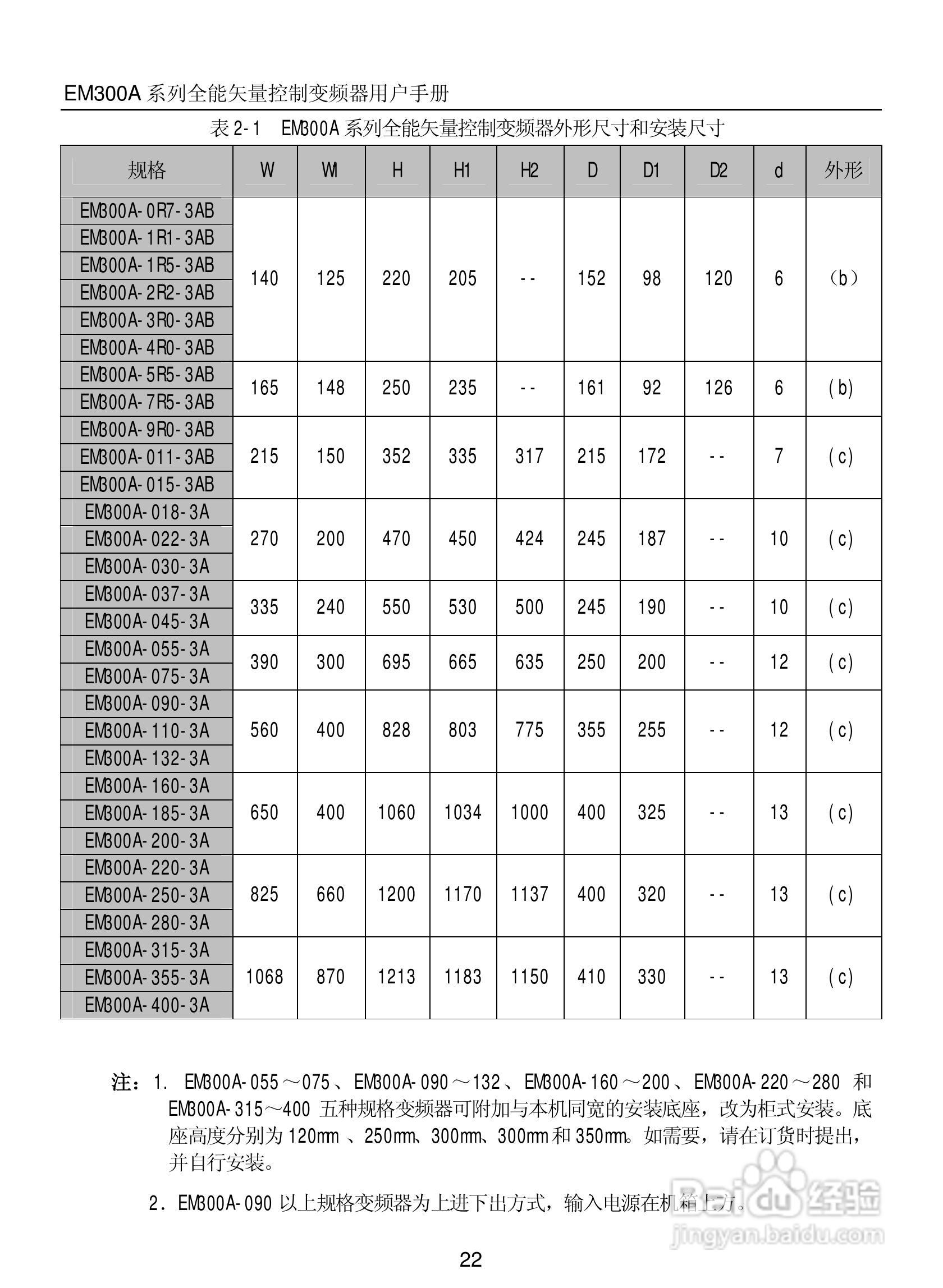 正弦电气EM300A-400-3A全能矢量控制变频器说明书:[3]