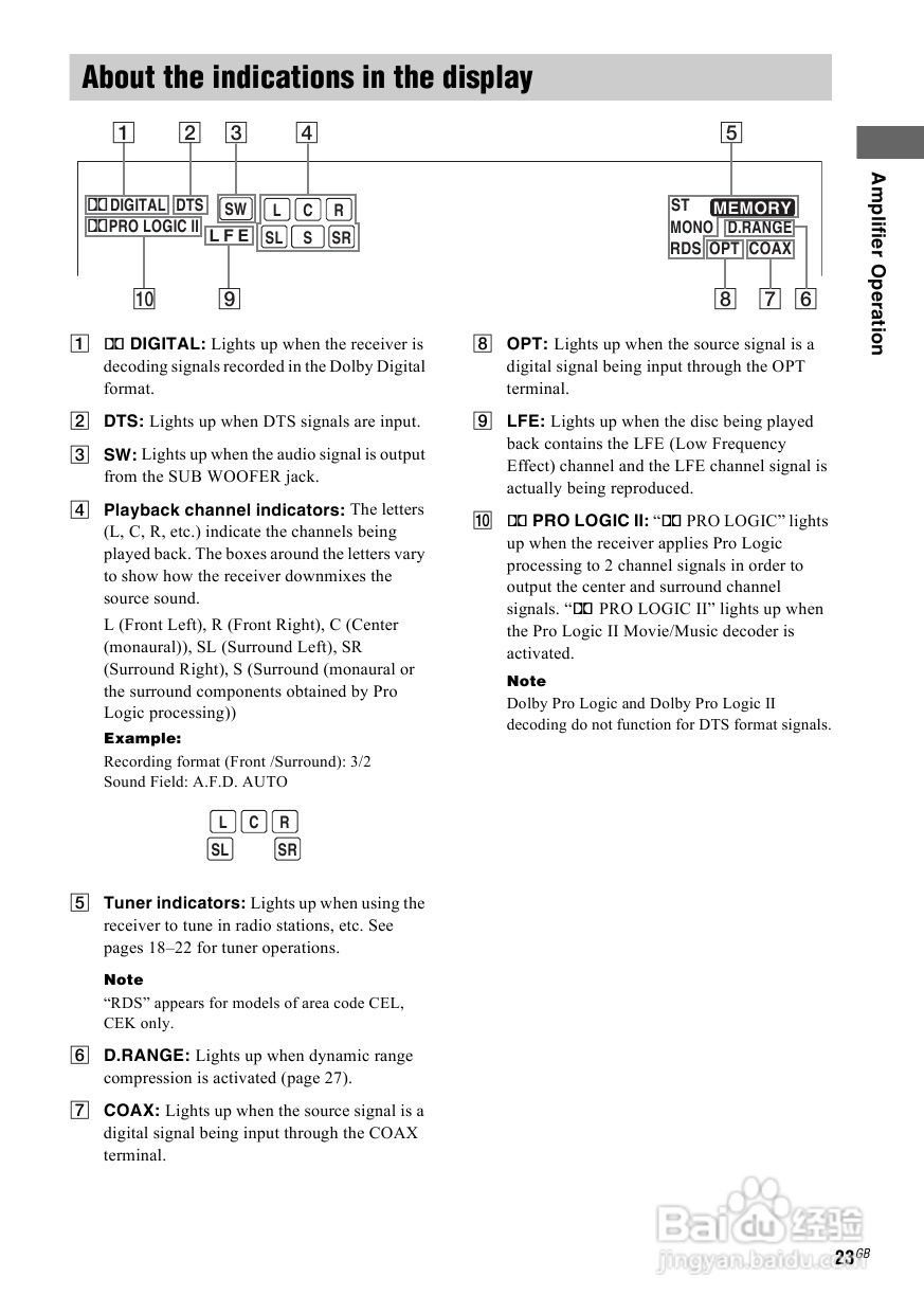 索尼HT-SL600家庭影院使用说明书:[2]