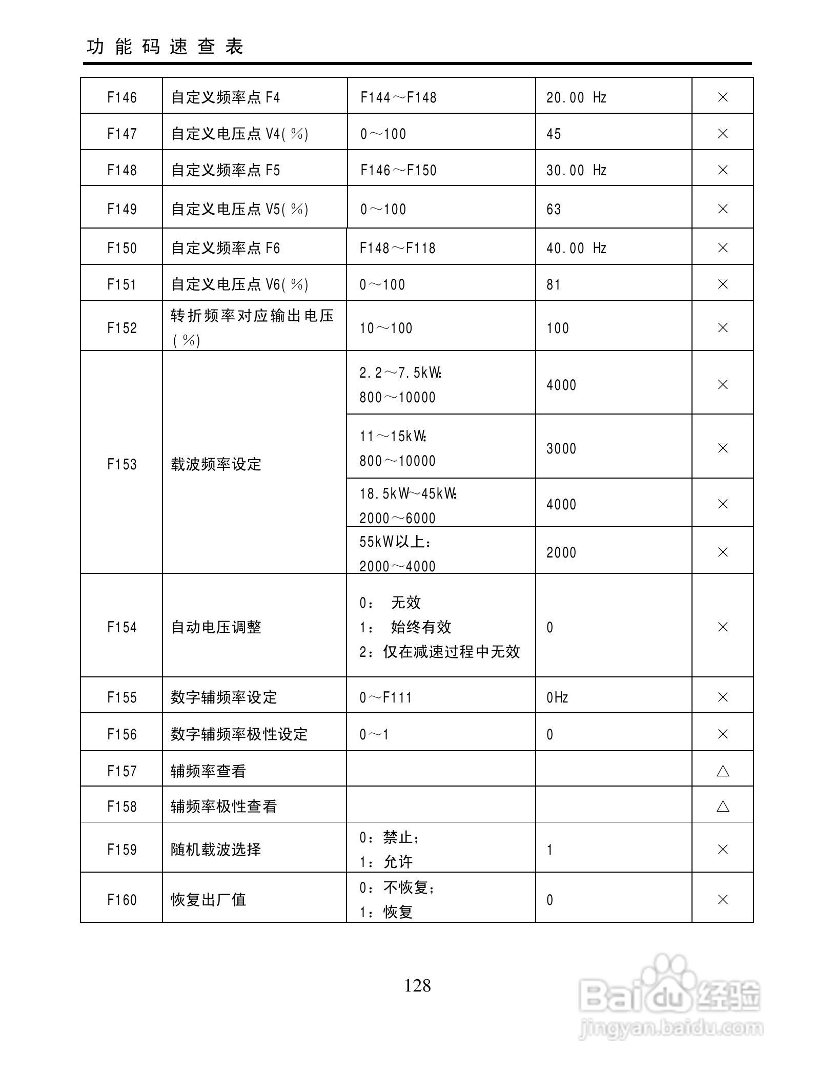 欧瑞QC2000-4500T3变频器使用说明书:[13]
