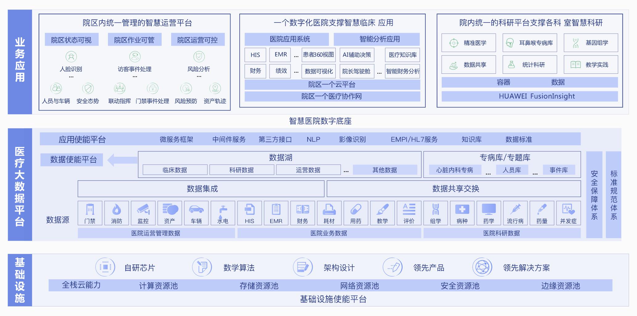 华为数据库软件订阅费如何收费