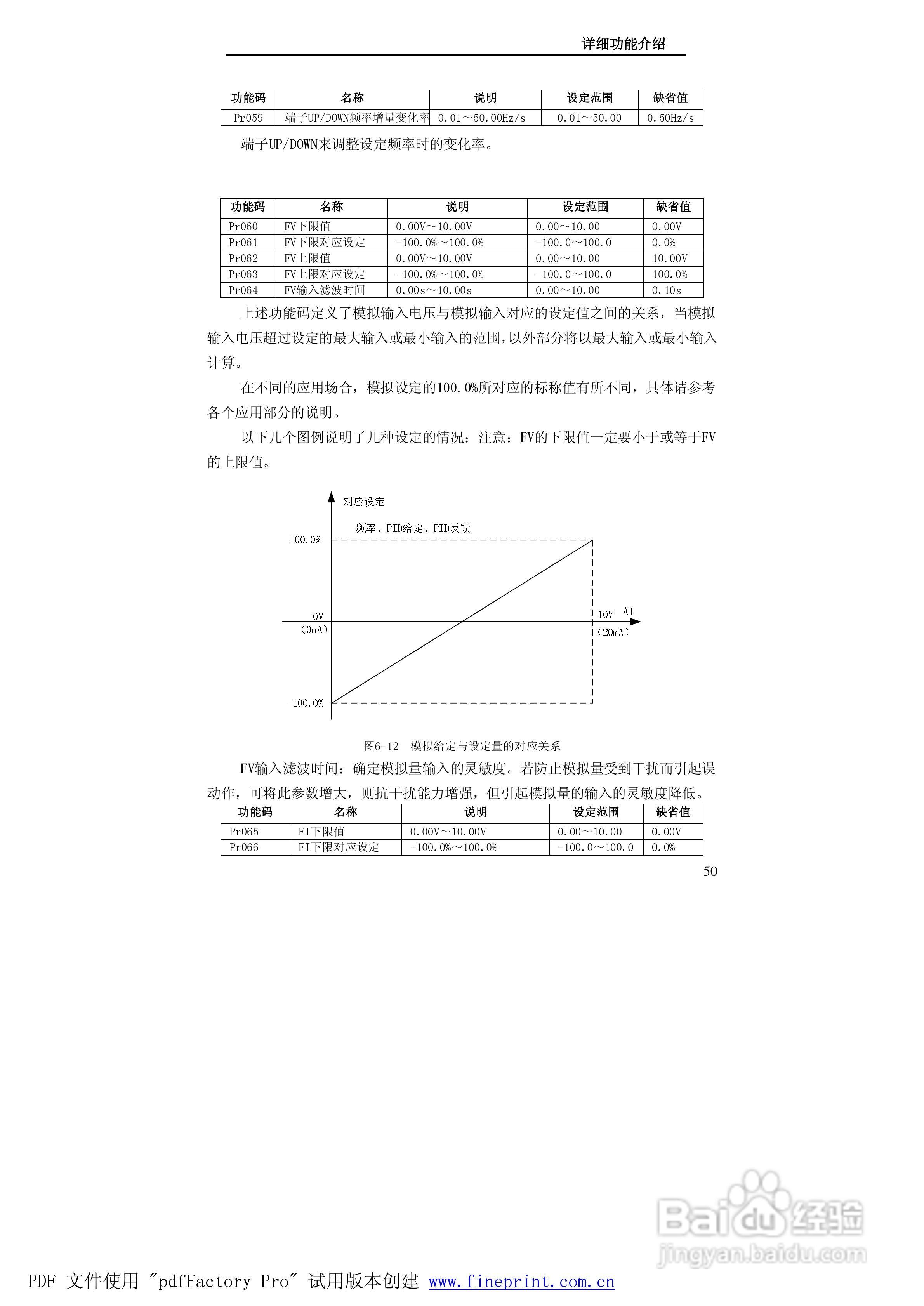 贝士德FA180-400T4变频器使用说明书:[6]