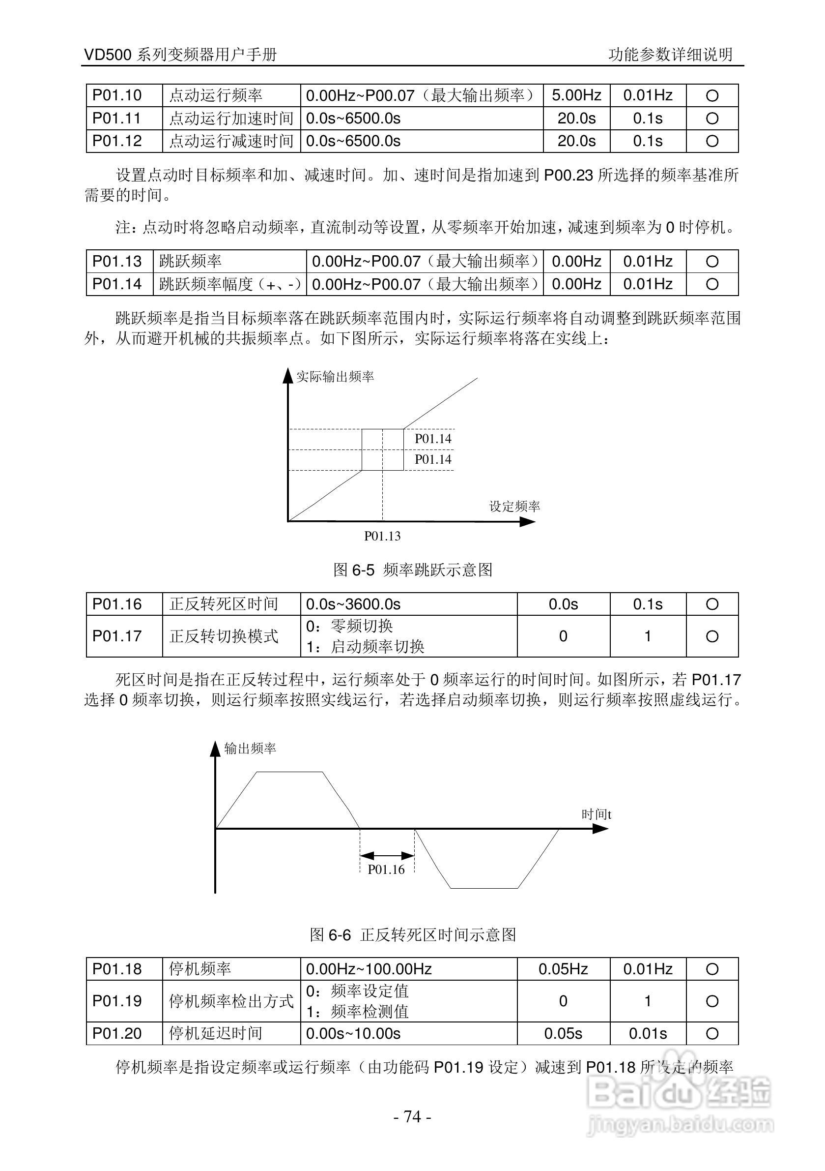 沃森VD500-7T-560P变频器使用说明书:[8]