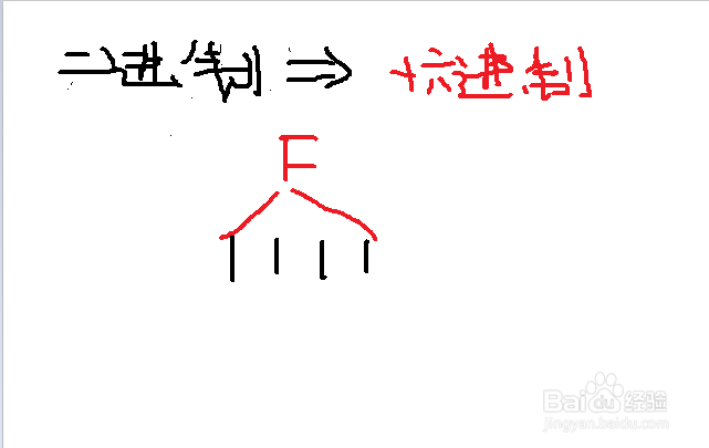 二进制数和十六进制数如何转换