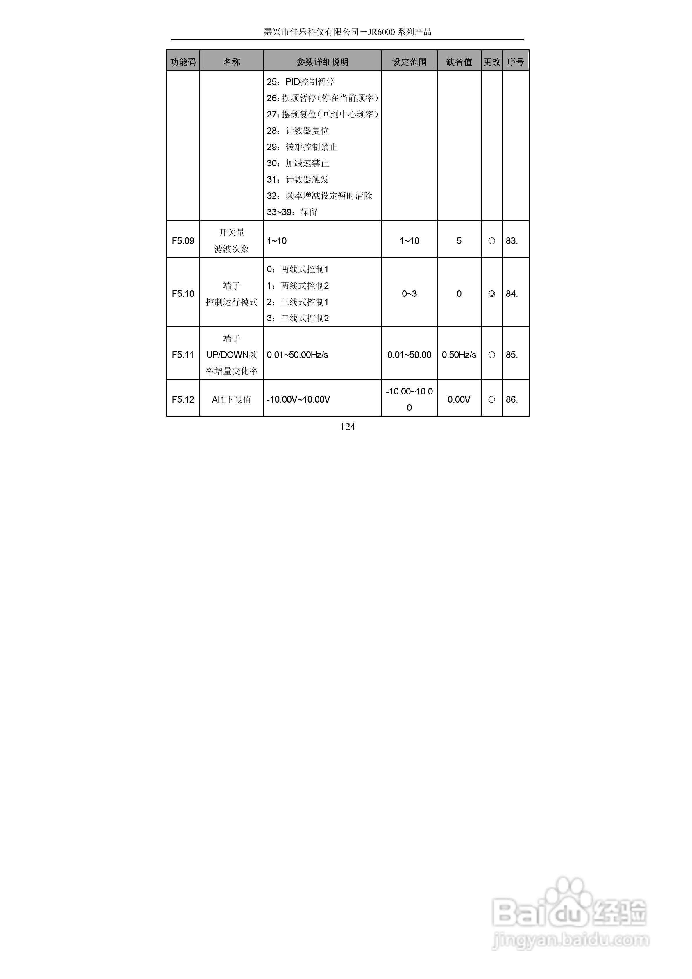 佳乐JR6000-055G/075P-4-1050变频器使用说明书:[13]