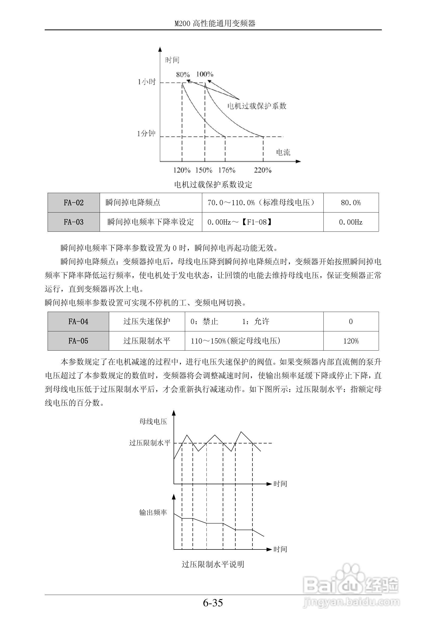 易驱M200-2S0022VER0M00通用变频器使用说明书:[8]
