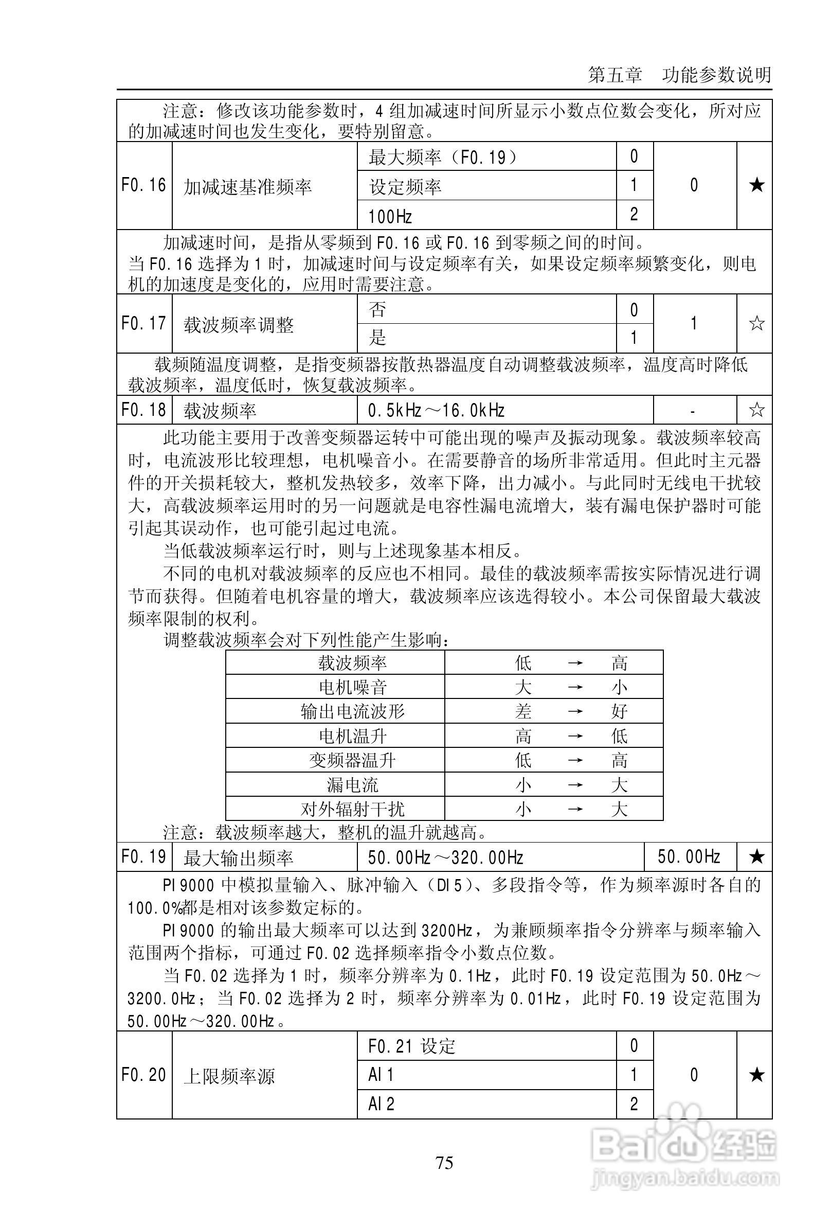 普传PI9200-075G2变频器使用说明书:[8]
