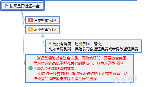 重疾险是什么？有什么用？