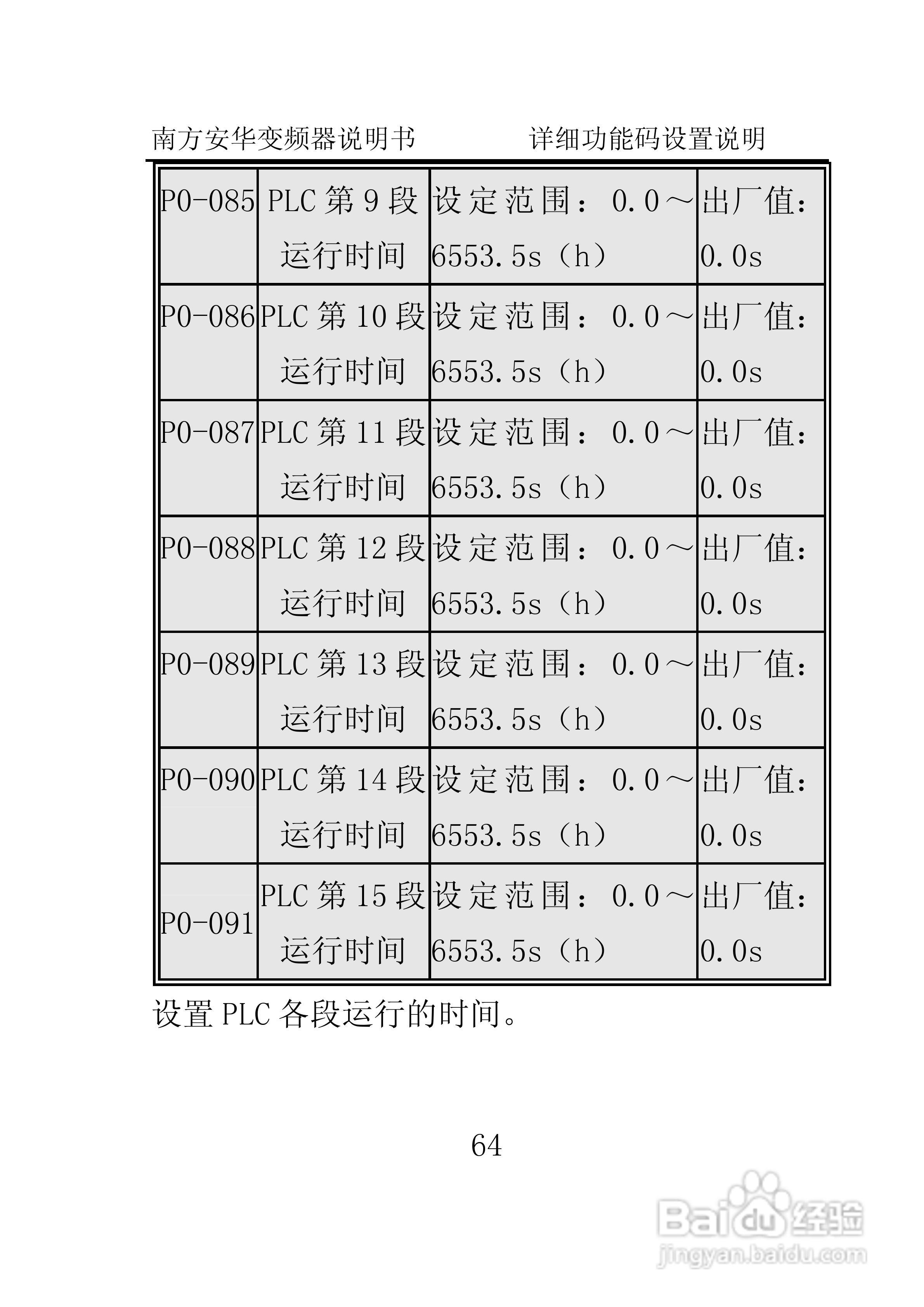 南方安华E100T5R5P变频器说明书:[7]