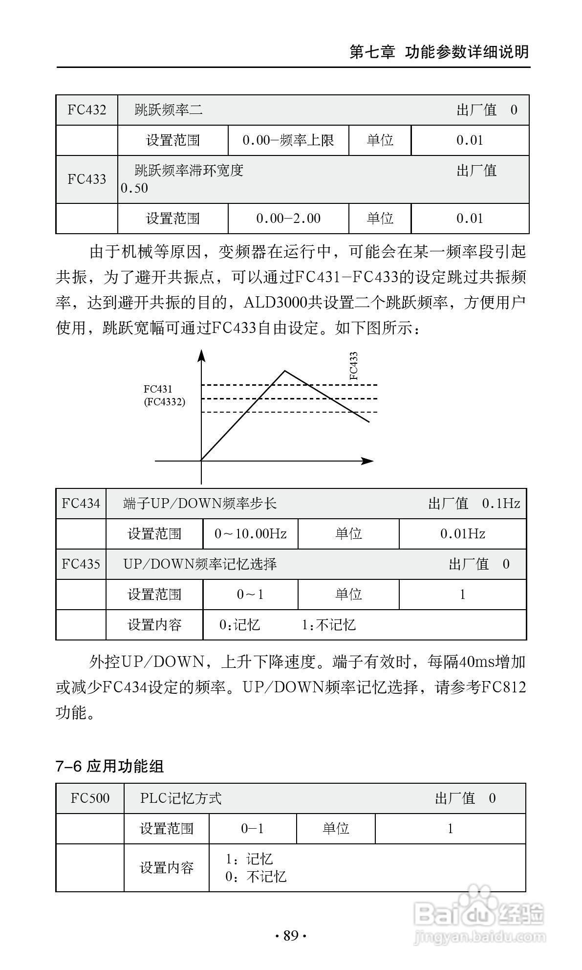 艾兰德ALD3600A0800R变频器使用说明书:[10]