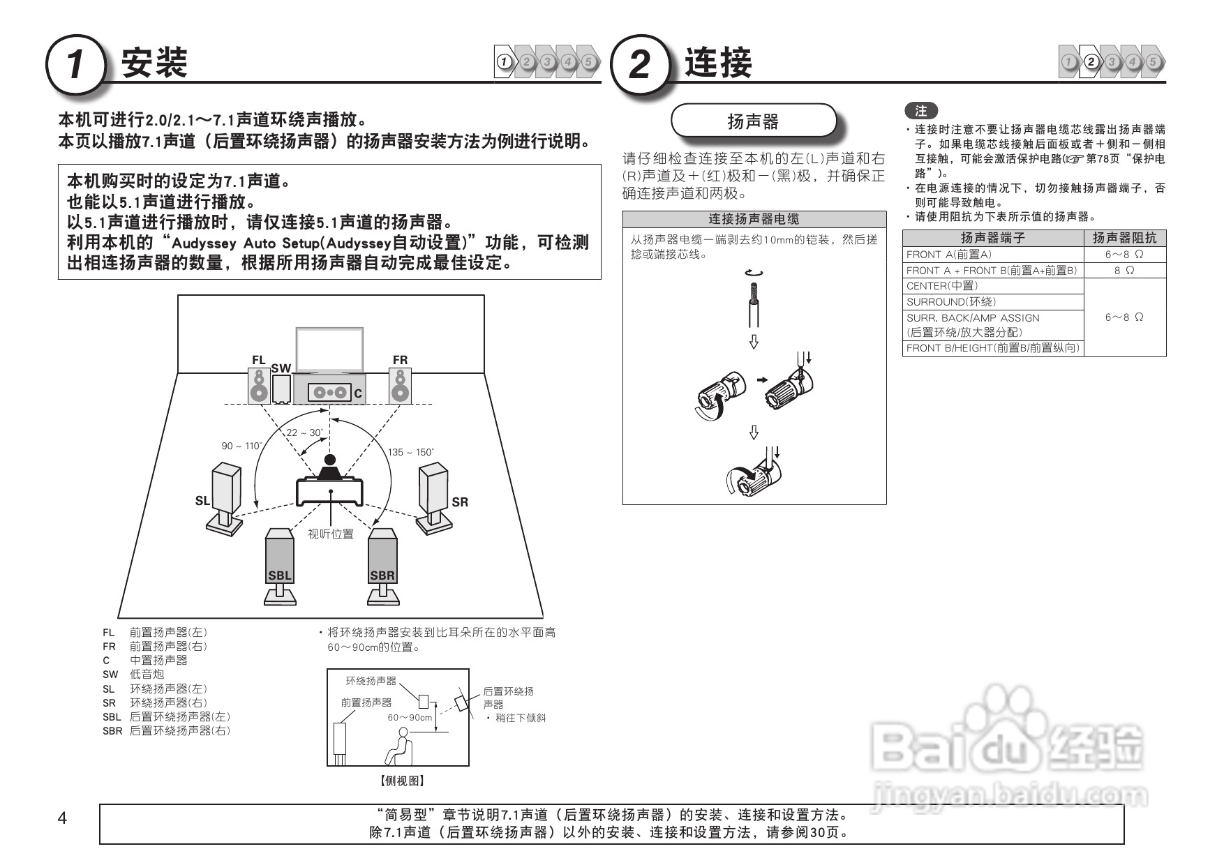 马兰士SR6005.功放使用说明书:[1]