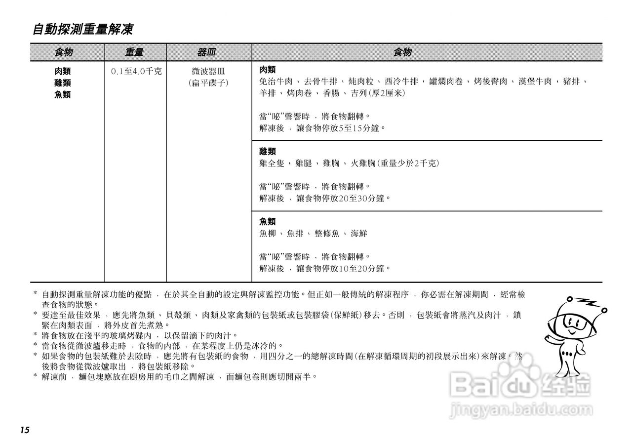 惠而浦P2503微波炉使用说明书:[2]
