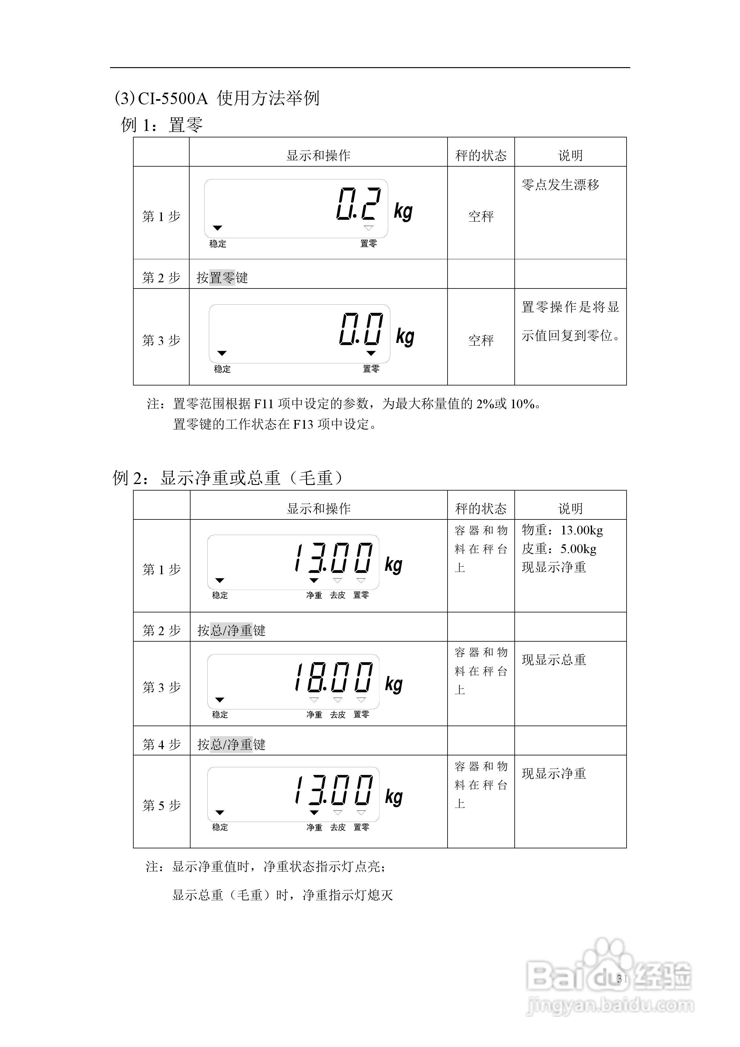 凯士CI-5500A称重控制器使用说明书:[4]