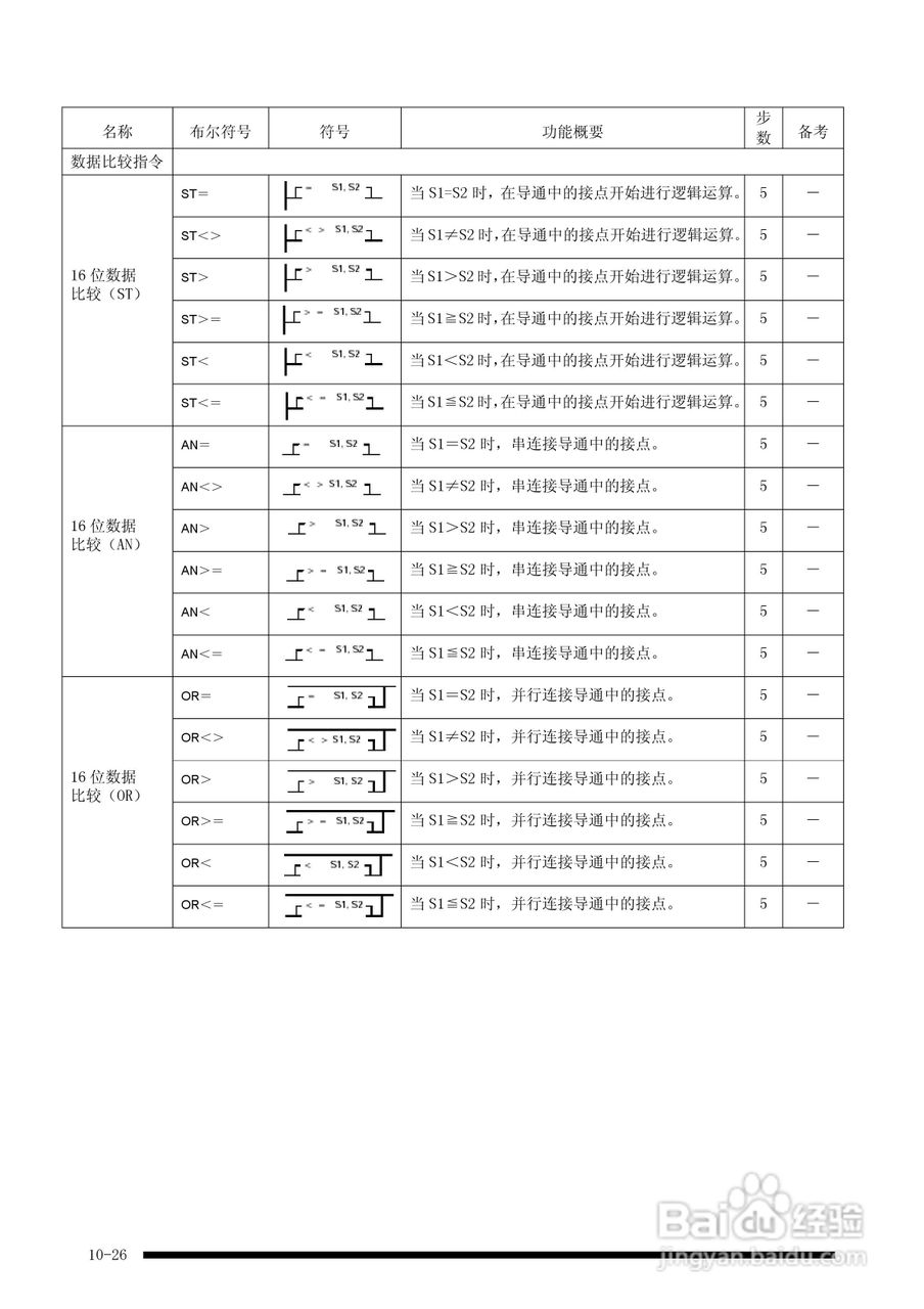 panasonic 面板安装型控制器FP-e控制装置用户手册:[14]