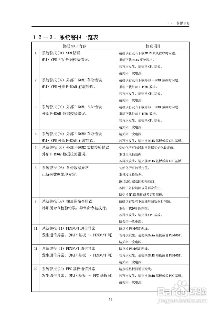 YUDO STEC-NA2机械手用控制器说明书:[6]