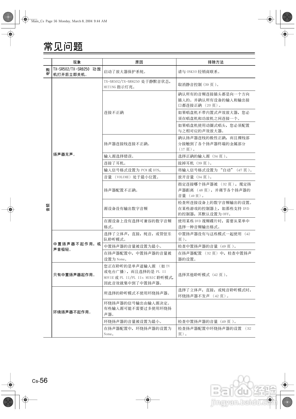 安桥AV接收机TX-SR502型使用说明书:[3]
