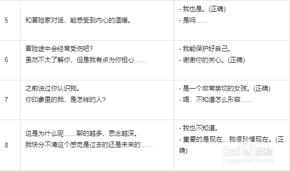 dnf表白活动赛利亚对话攻略
