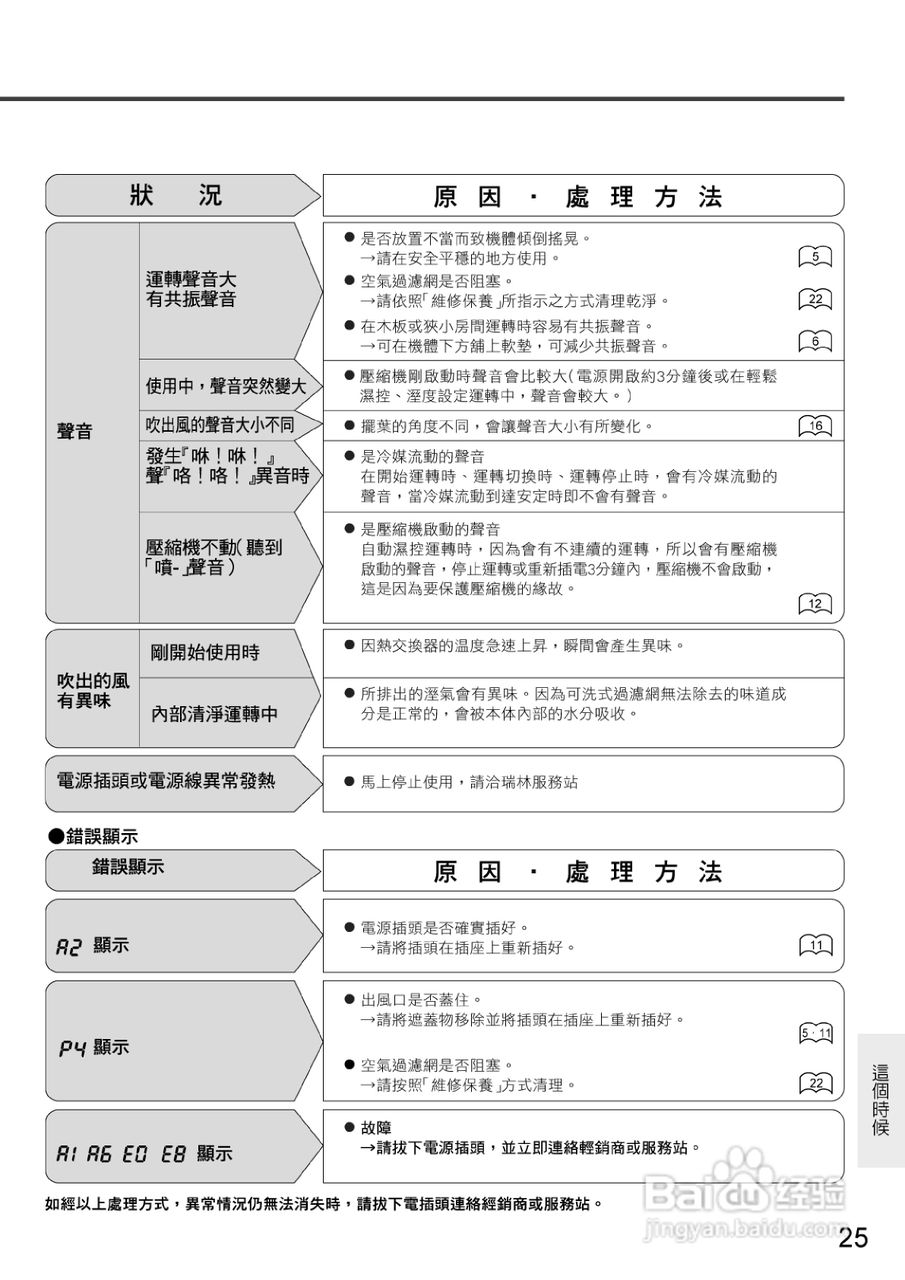 三菱MJ-E100WX型除湿机使用说明书:[3]