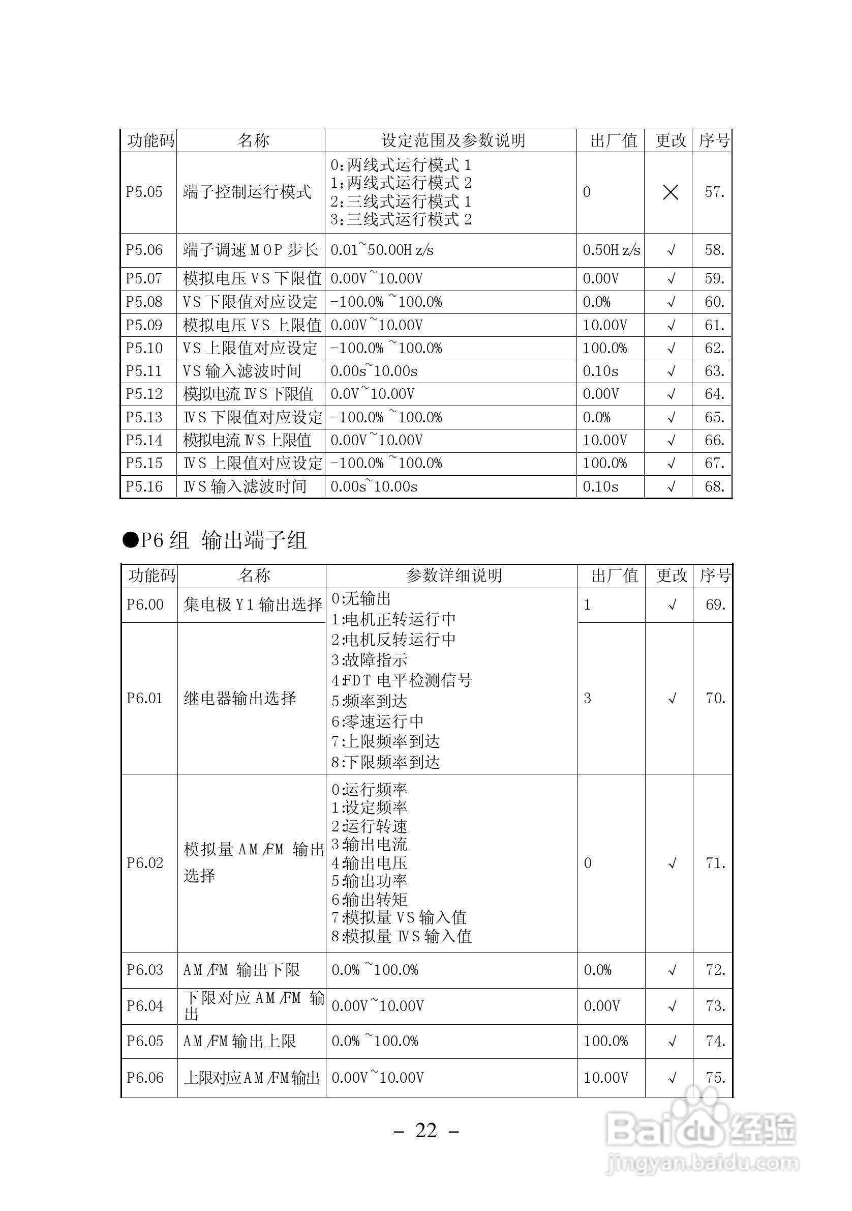 加信JX300-4T900G变频器用户手册:[3]