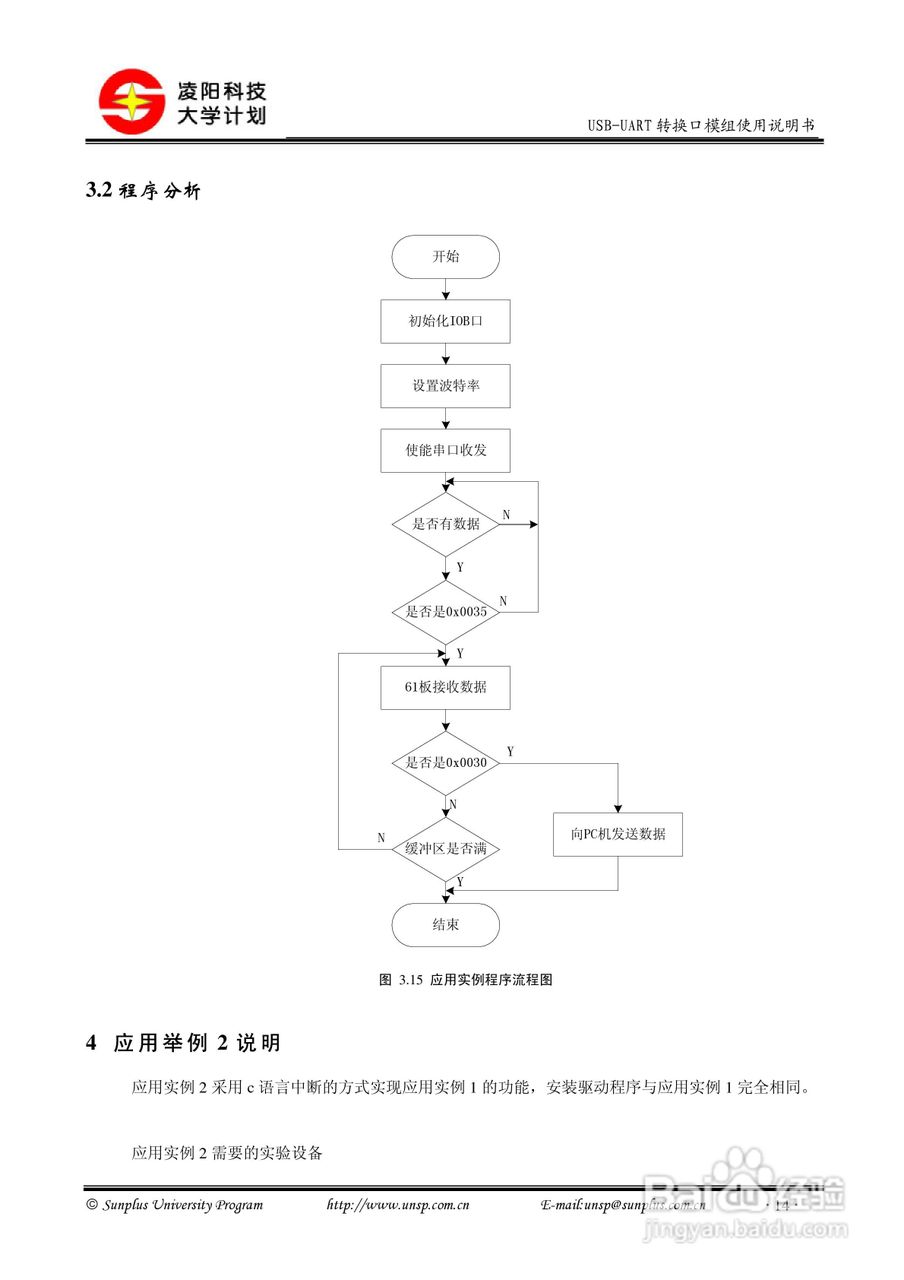 USB-UART转换口模块使用说明书:[2]