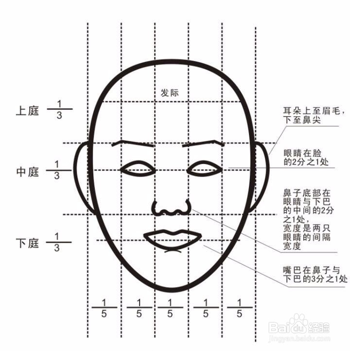 男生如何系统的的改变自己形象