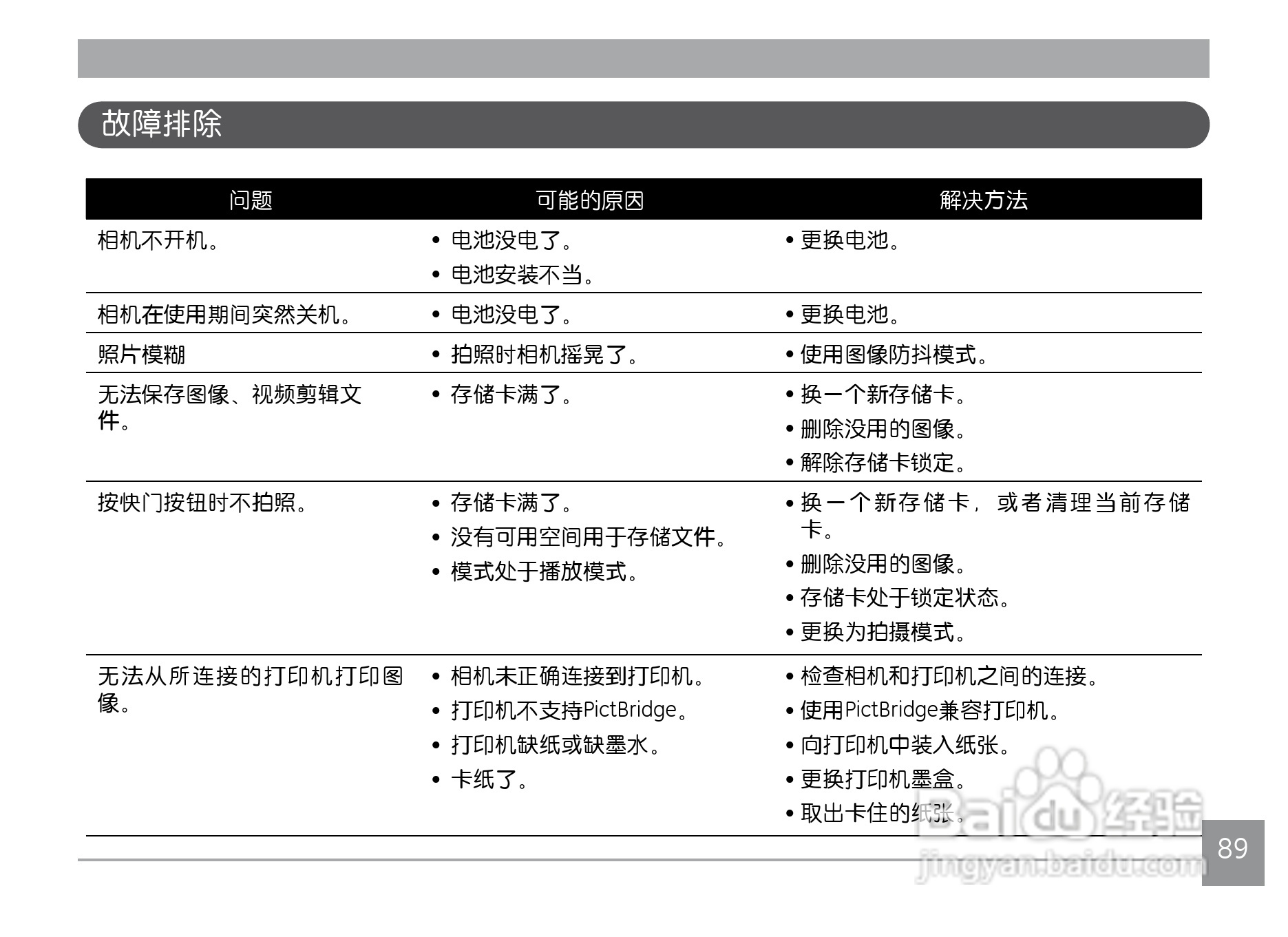 GE通用PJ1数码相机说明书:[10]