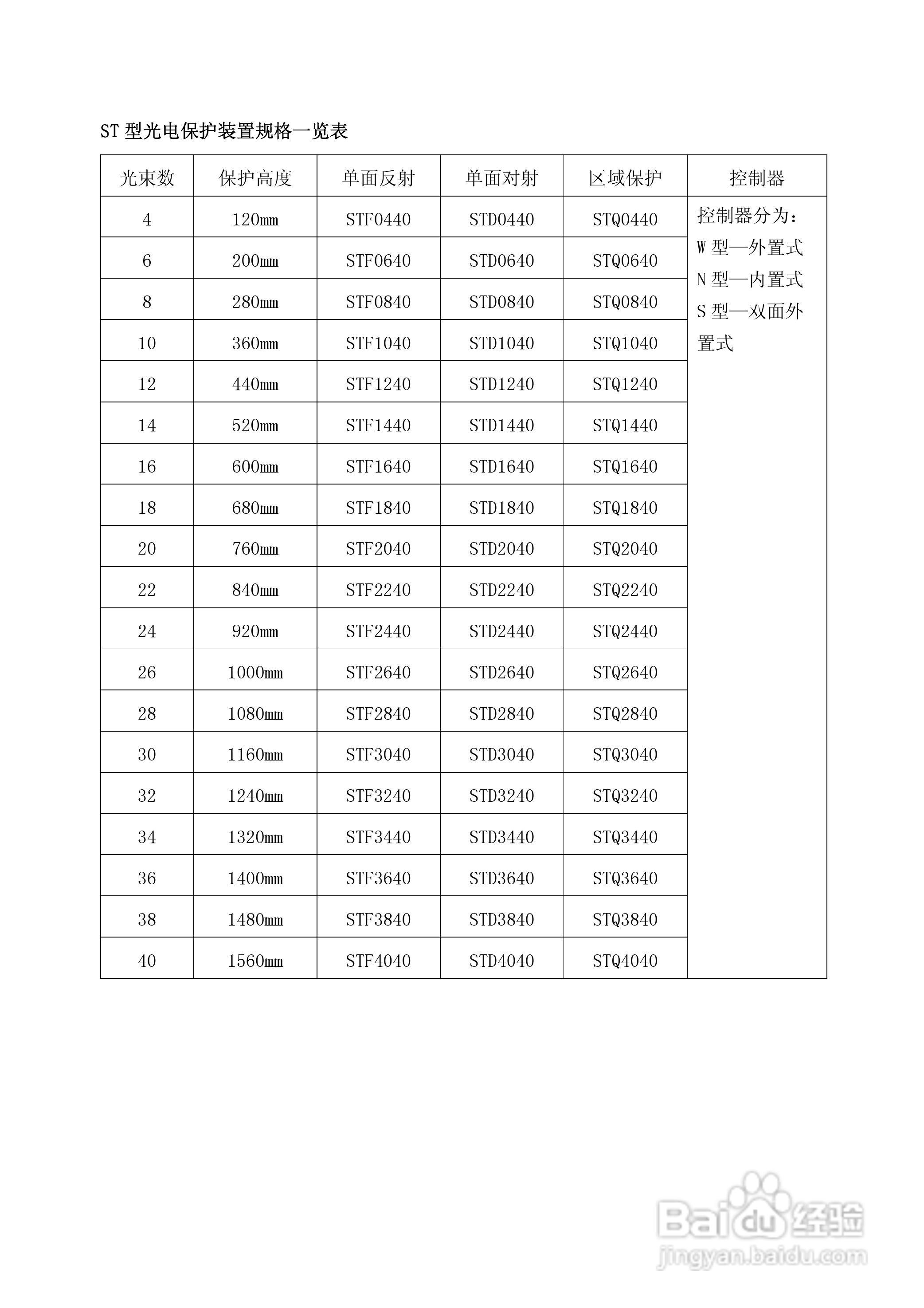 LNTECH ST型光电保护装置使用说明书:[2]