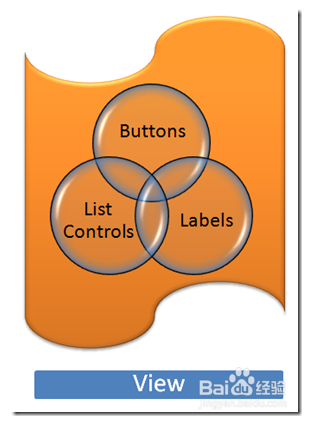 Silverlight开发之MVVM模式