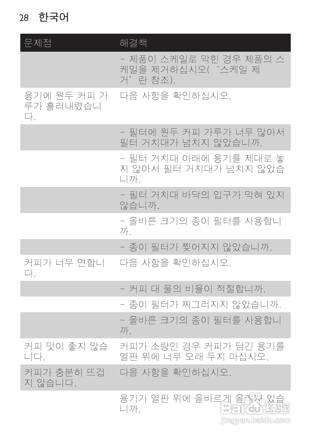飞利浦HD7448/70咖啡壶使用说明书:[3]