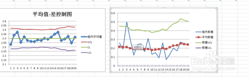 怎么用excel2010制作平均-极差控制图？