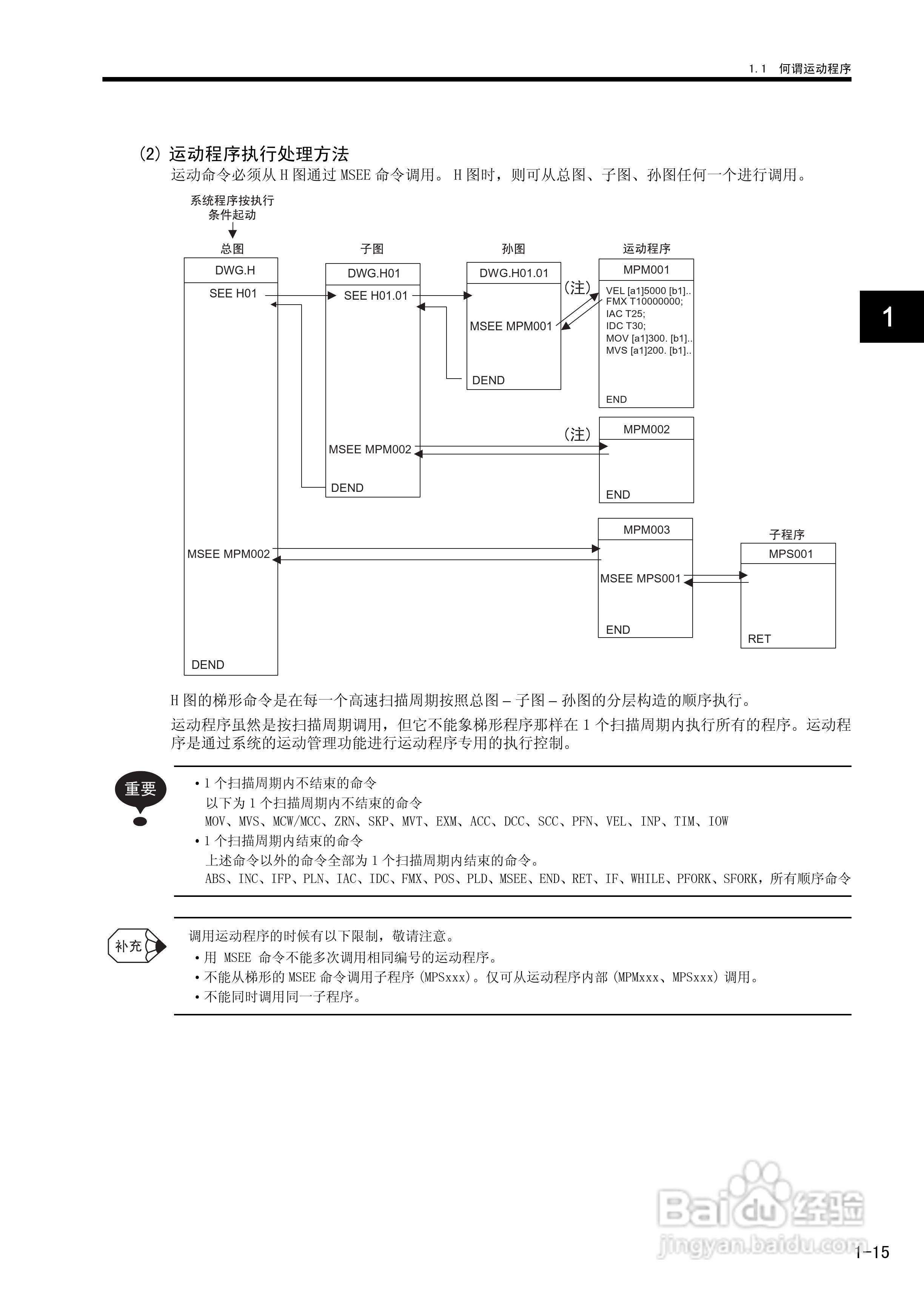 YASKAWA MP900/MP2000系列机器控制器用户手册:[3]