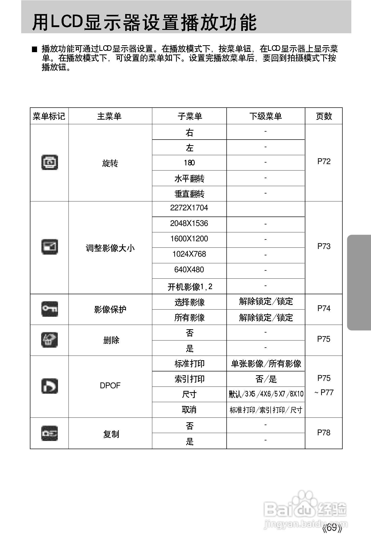 三星A502数码相机使用说明书:[7]