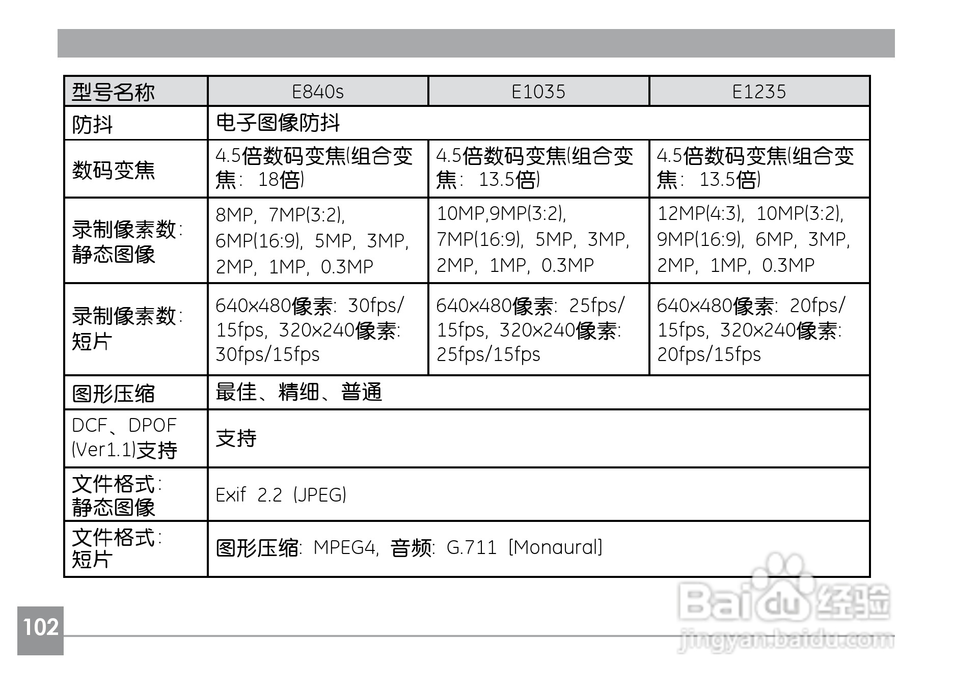 GE通用A1230数码相机说明书:[11]