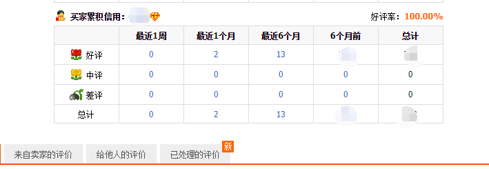如何查看自己淘宝号的星级?