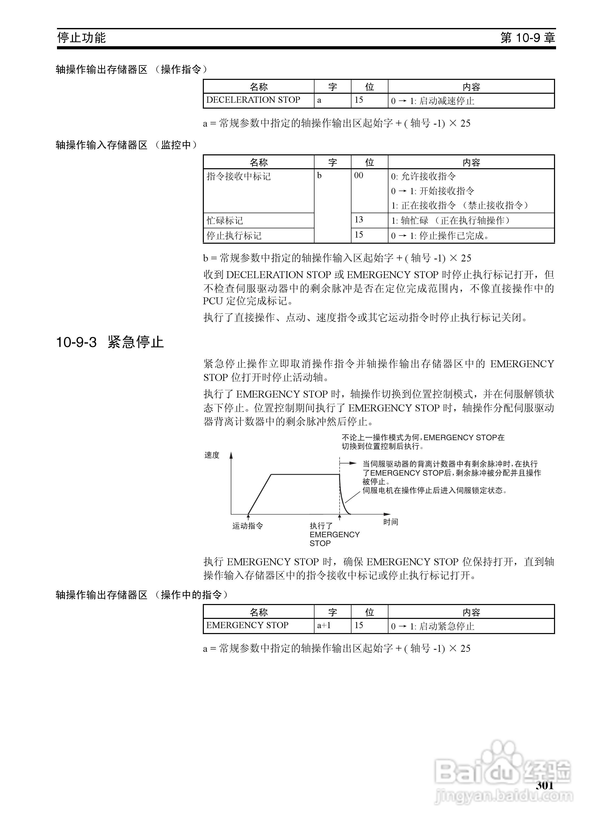 OMRON SYSMAC CJ1W-NCF71位置控制单元操作手册:[32]