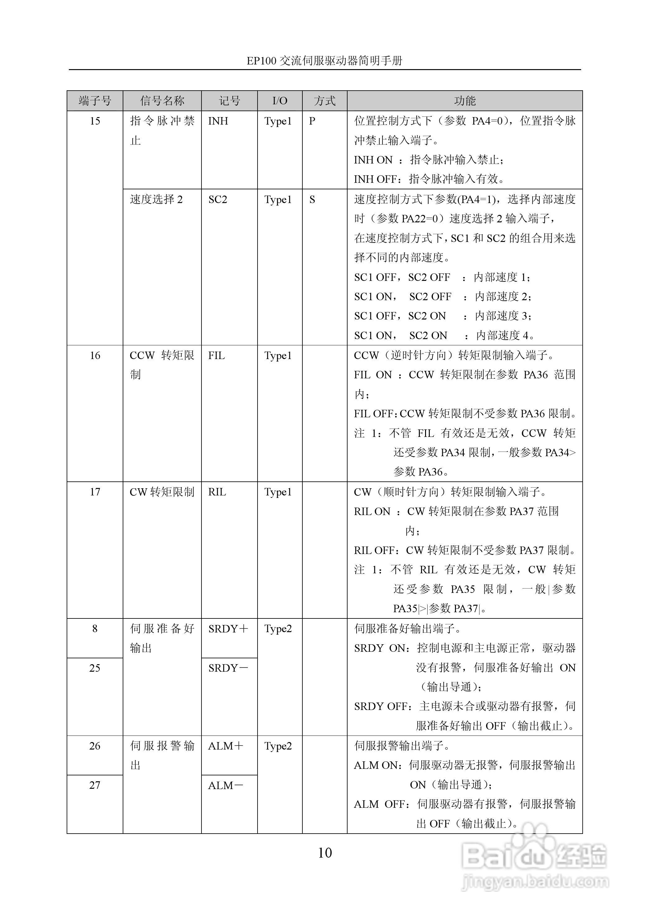Maxsine EP100系列交流伺服驱动器用户手册:[1]