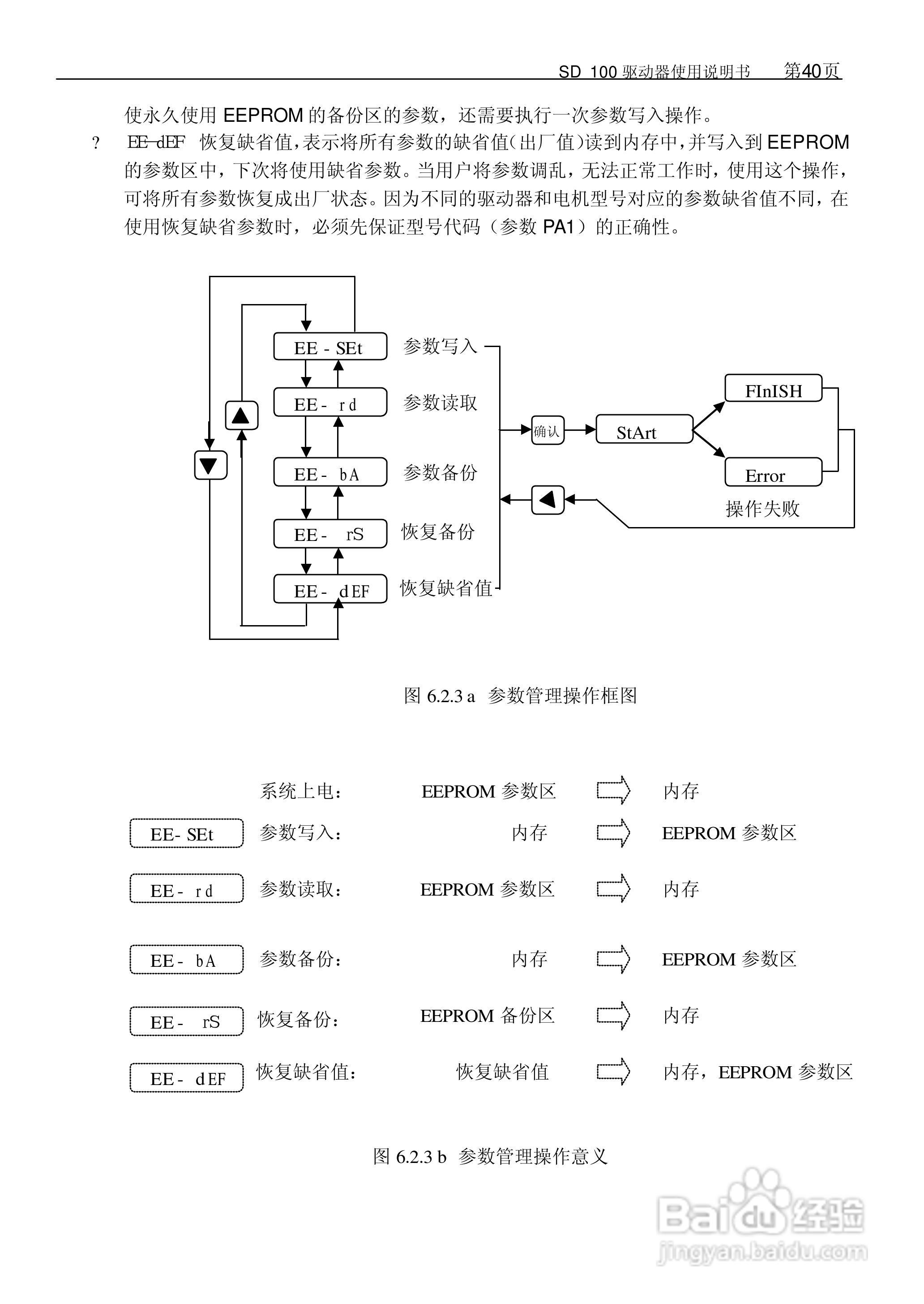 KND KND-sd100 SD98系列全数字交流伺候系统用户手册:[5]