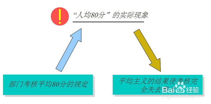 人力资源评估及诊断报告：[4]人力资源考核