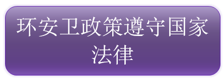 企业环安卫管理手册之：环安卫政策是什么