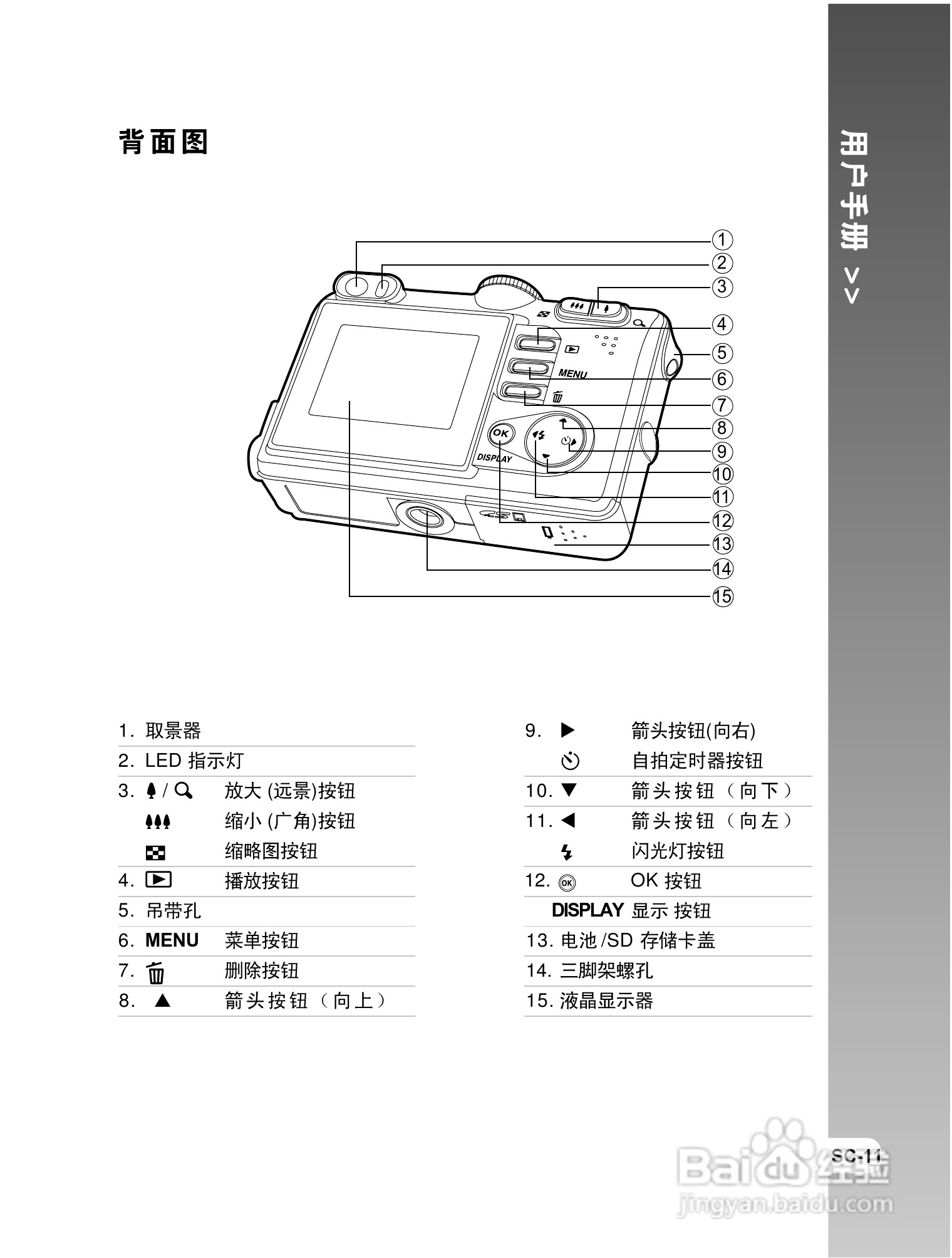 拍得丽 IQ DIGITAL 58e型数码相机使用说明书:[2]