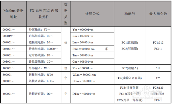 松下FP系列PLC以太网modbusTCP通讯