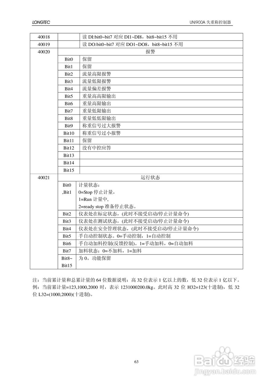 UNI900A失重秤控制器使用说明书:[7]