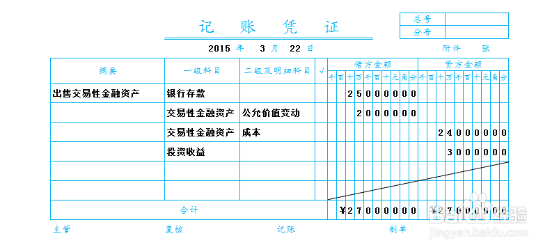 交易性金融资产的账务处理：[4]出售②
